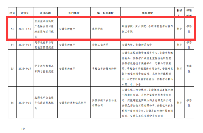 發展】我校首個牽頭起草的安徽省地方標準獲批立項-池州學院教務處